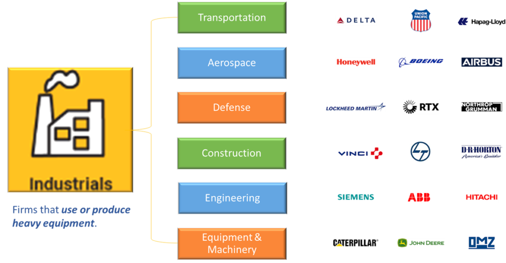 Industrials Sector, Industries, and Largest Global Businesses