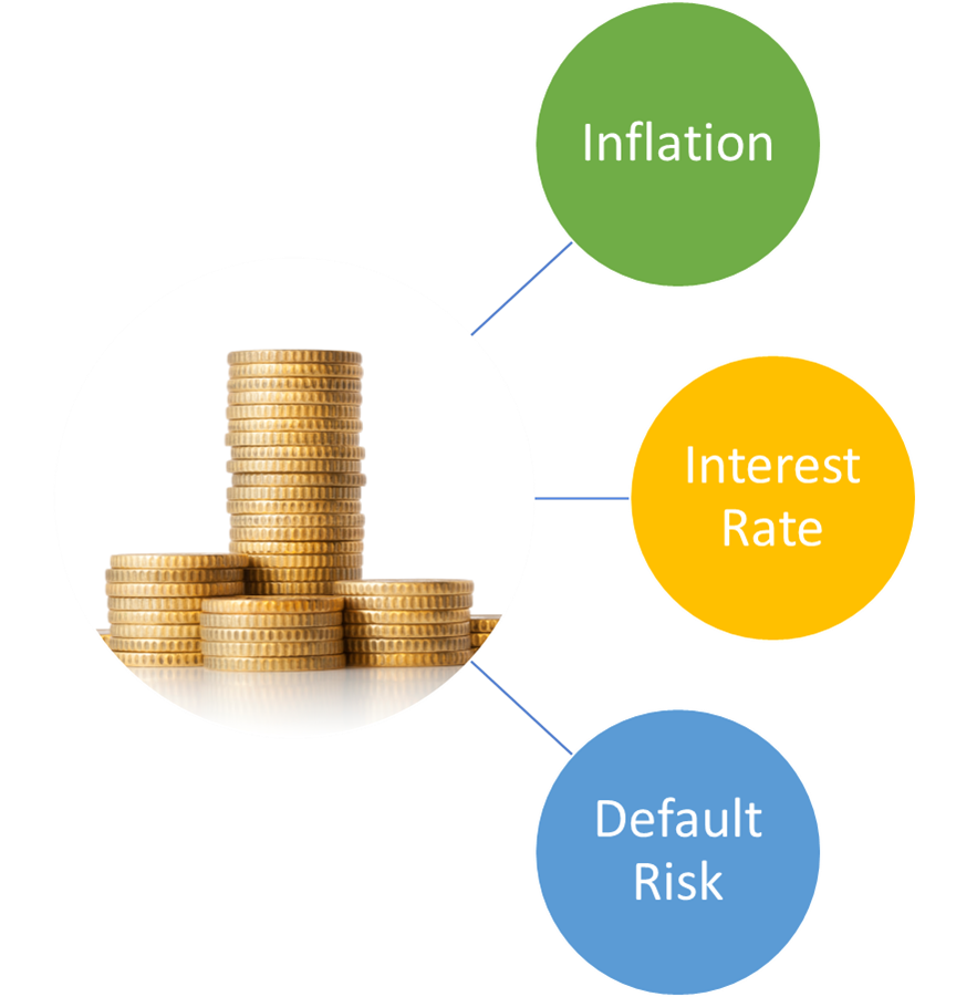 Bond Prices, Inflation And Interest Rates