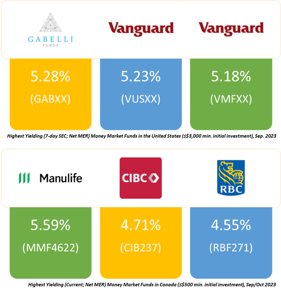 Best Money Market Funds in the United States and Canada in October 2023