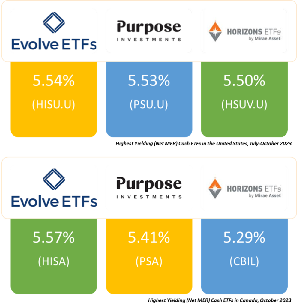 Best Cash ETFs in the United States and Canada in October 2023