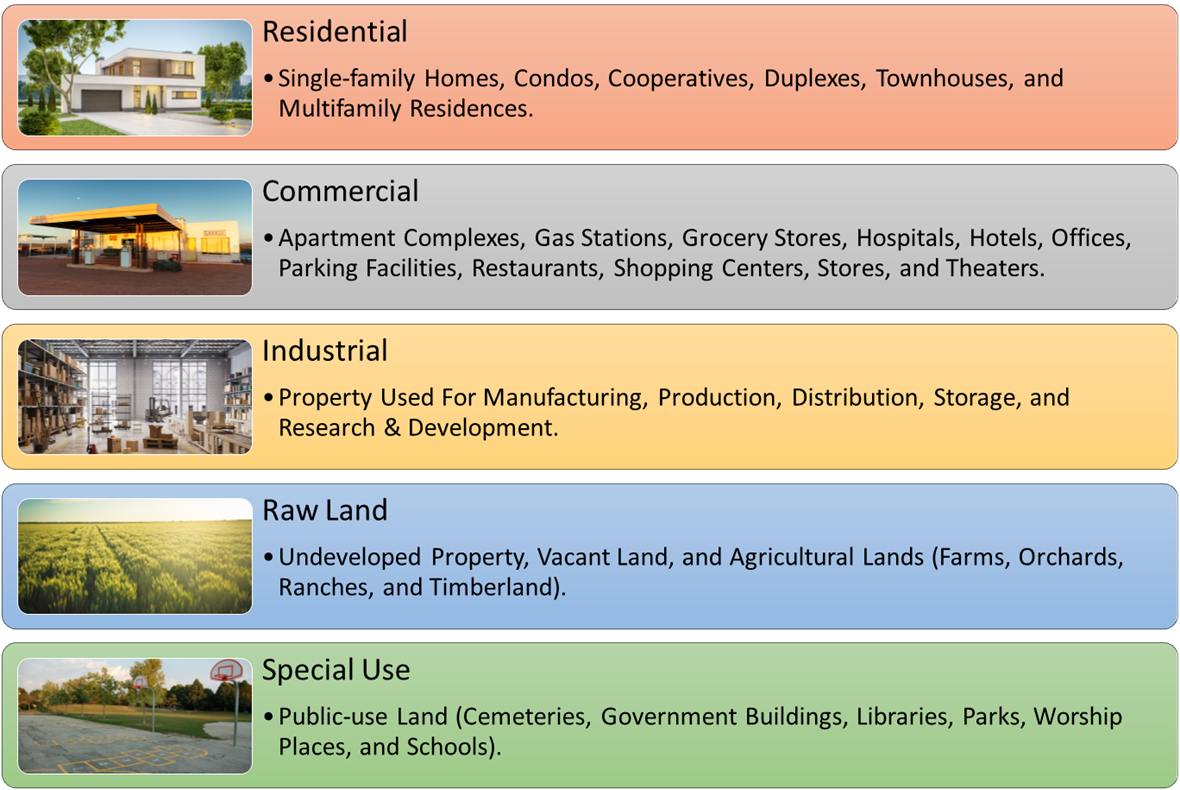 Real Estate: Residential, Commercial And More - Two Up On Wall Street