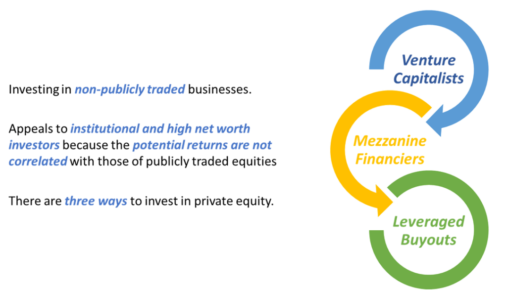 What is Private Equity and What are the Three Main Types