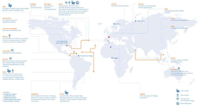 Illustrating Naturgy's Global Footprint