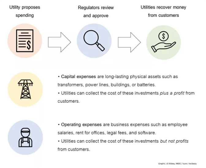 The Century-year-old Utilities Business Model