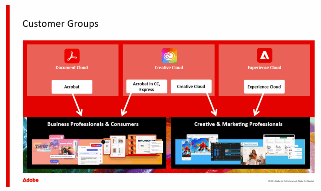 Adobe's Customer Groups