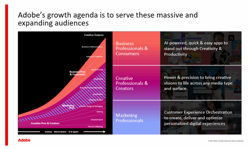 Adobe's Massive and Expanding Audiences