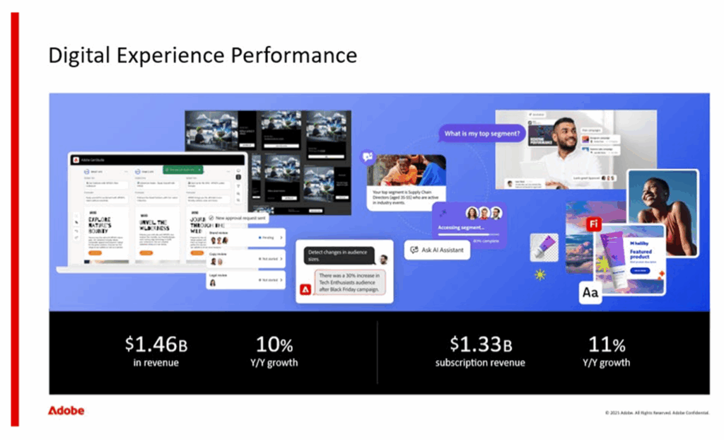 Digital Experience Performance